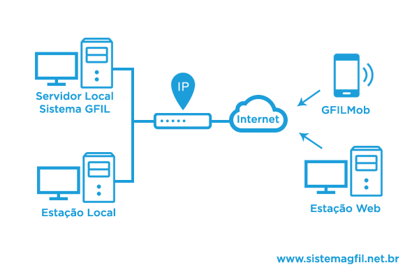 Sistema de Gestão para Pequenas Empresa